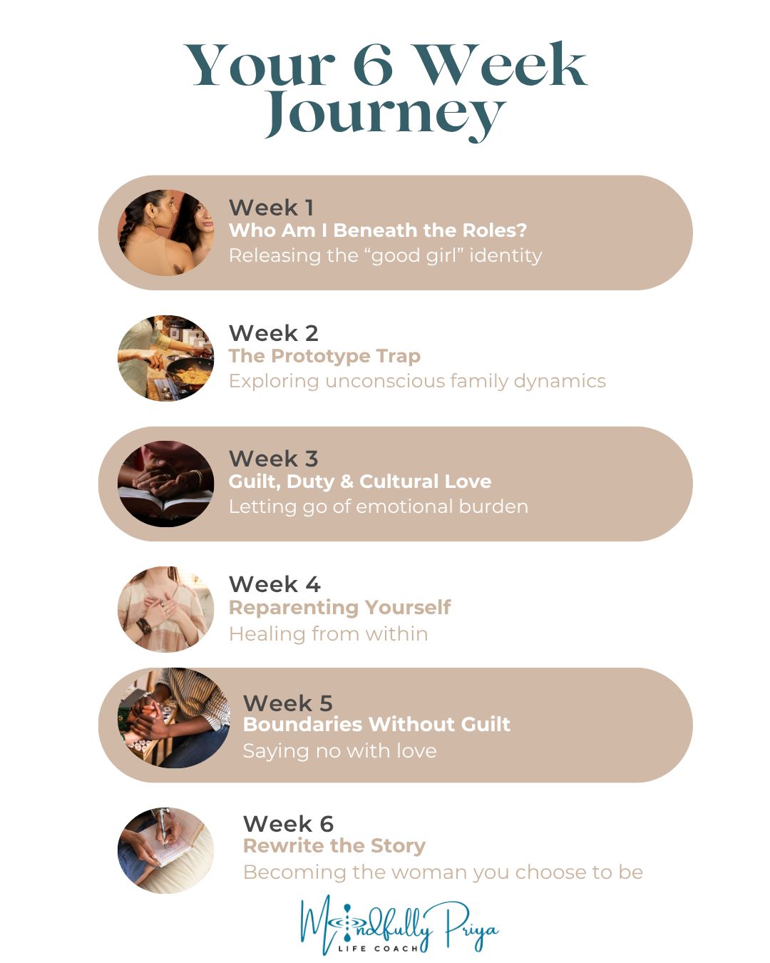 Your 6 week journey, week by week